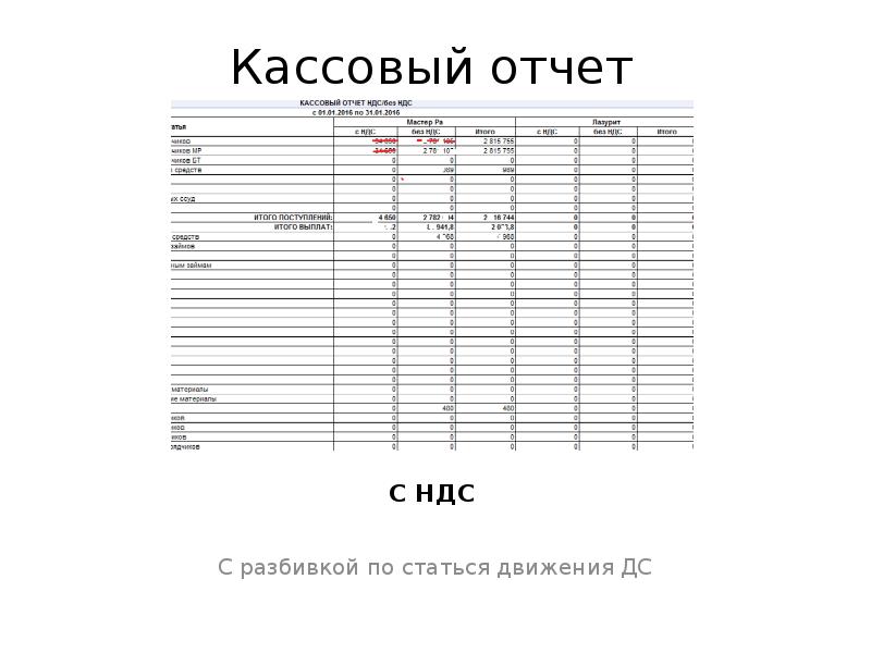 Отчет смены бланк. Кассовый отчет ап 32. Ежедневный кассовый отчет. 5-Г кассовый отчет. Кассовый отчет в гостинице.