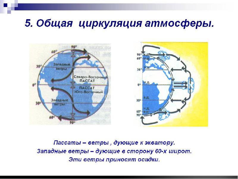 Схема общей циркуляции атмосферы