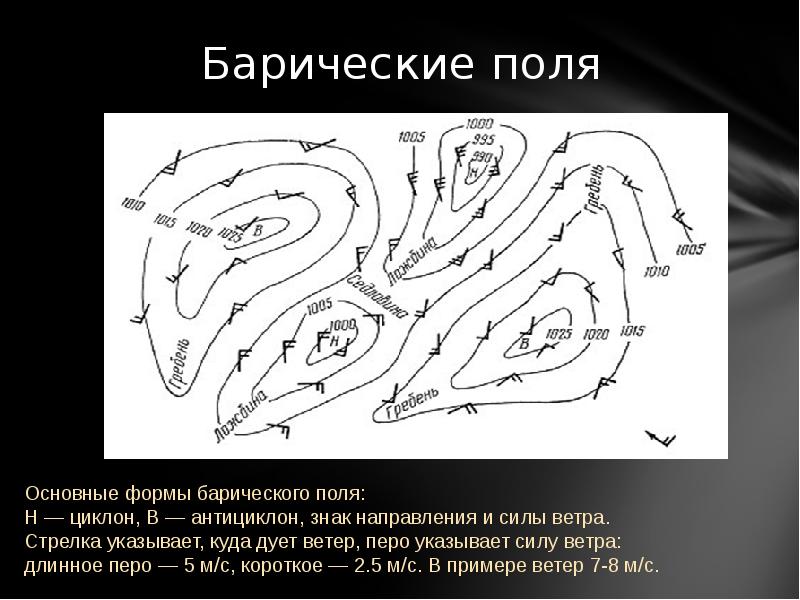 Основные поля. Циклон барическое поле. Барическая система ложбина. Циклон это барическая система. Формы рельефа барического поля.