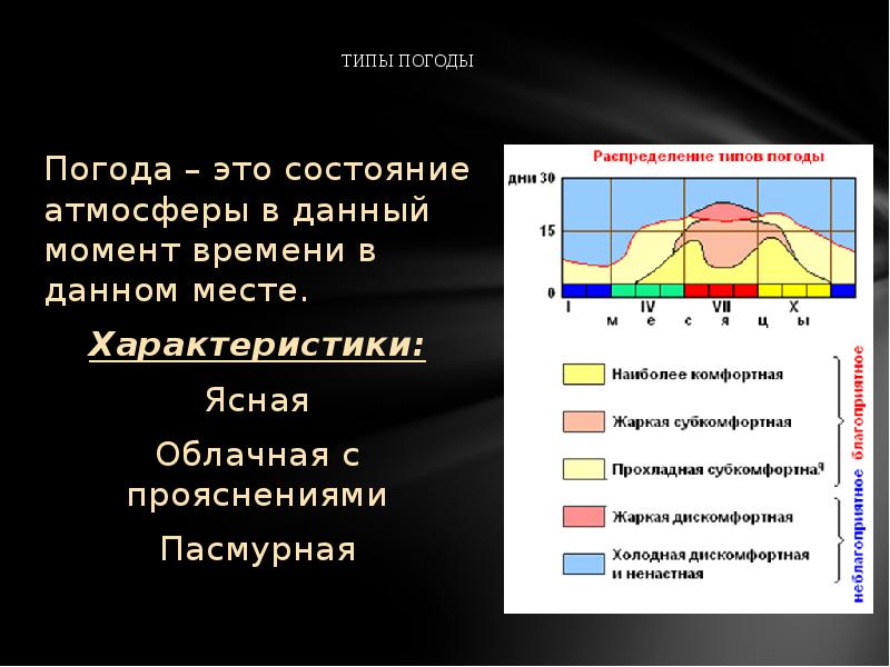 В стране бывает два типа погоды. Типы погоды. Характеристики состояния атмосферы. Важнейшие характеристики состояния атмосферы. Типы погоды и их характеристика.