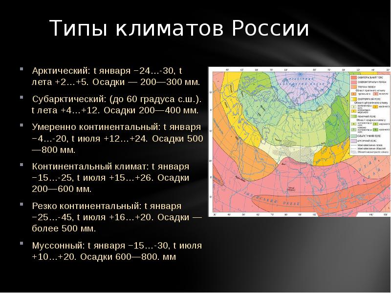 Количество осадков в климатических поясах