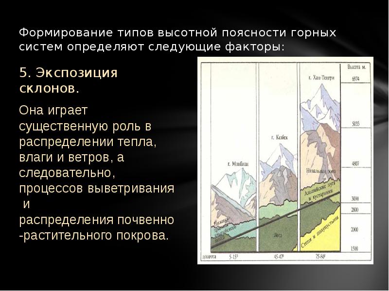 Роль горы