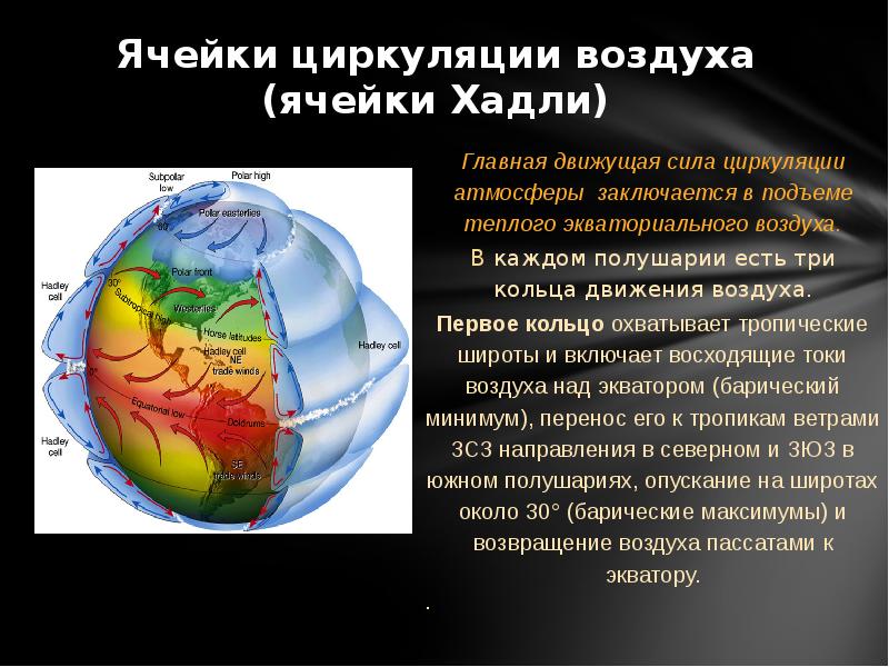 Общая циркуляция атмосферы презентация