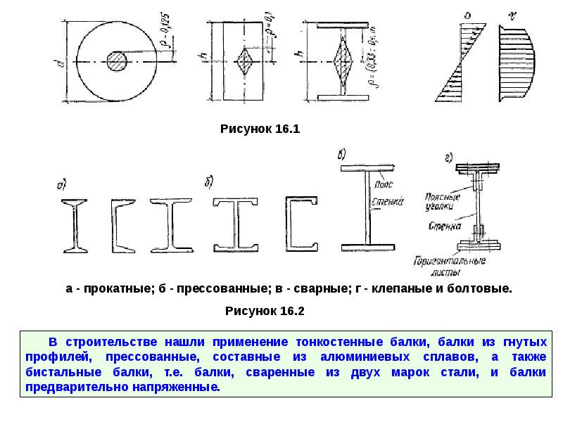 Технология производства балочных конструкций презентация