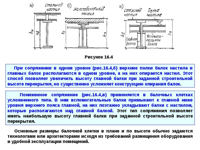 Чертеж главной балки металлические конструкции