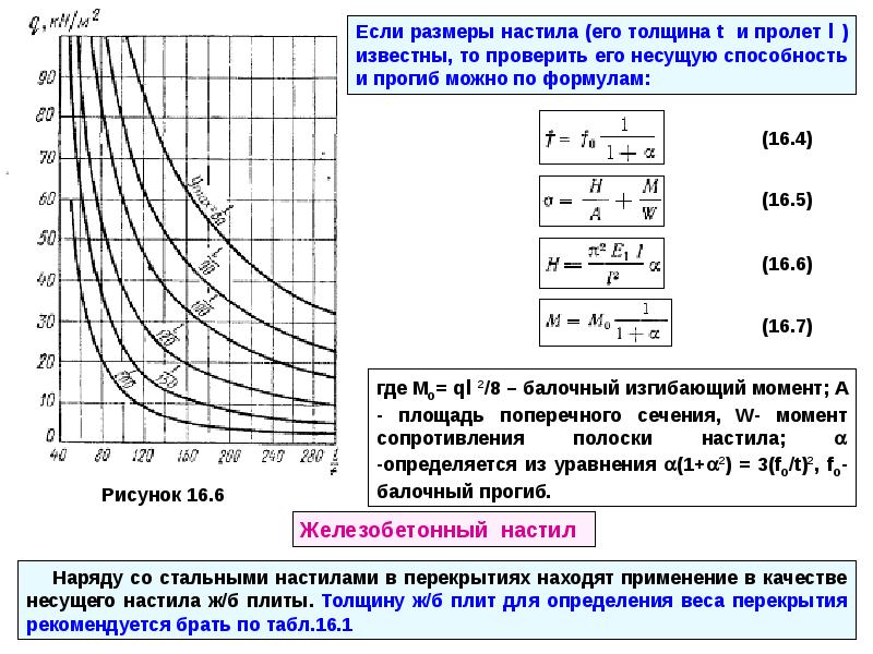 Диаграмма нагрузка прогиб