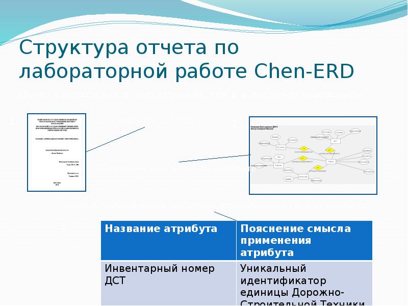 Отчет по лабораторной работе. Структура лабораторной работы. Структура отчета по лабораторной работе. Структура лабораторной работы по физике. Структура лабораторной работы в школе.