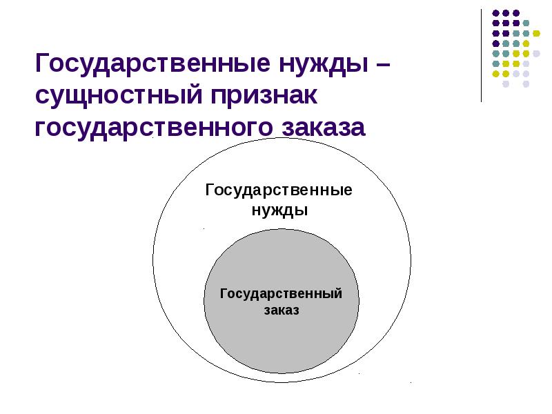 Государственная потребность