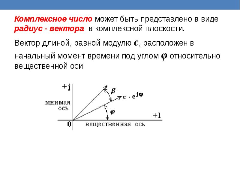 Комплексная плоскость. Комплексное число в виде вектора. Вектор на комплексной плоскости. Радиус вектор комплексного числа. Представление комплексного числа на плоскости.