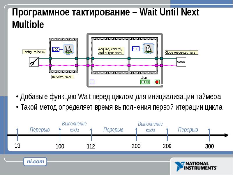 Тактирование приложений