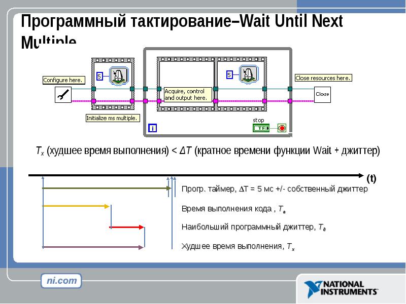 Тактирование приложений