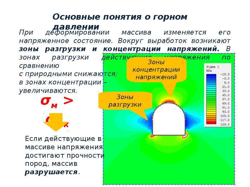 Горное давление