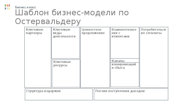 Бизнес модель проекта шаблон