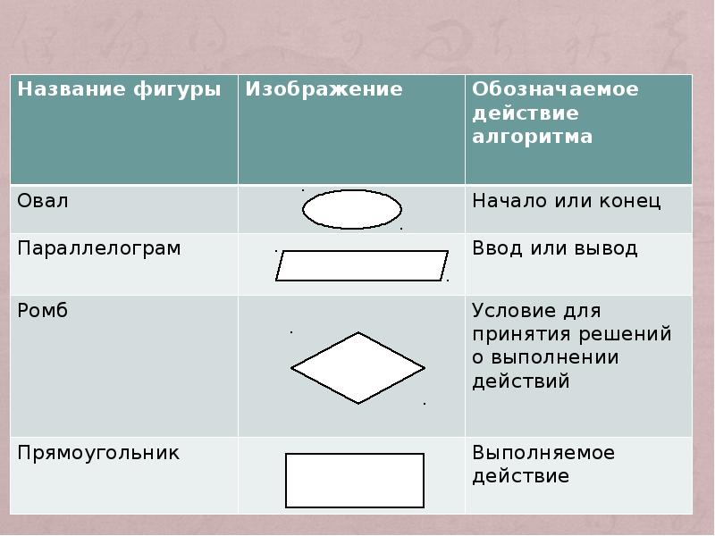 Научное описание стола