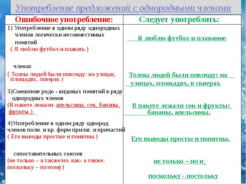 Ошибка в построении подлежащего и сказуемого. Нарушение синтаксических норм примеры. Синтаксические нормы русского языка примеры. Нарушение синтаксической нормы. Что такое нарушение синтаксической нормы в предложении.