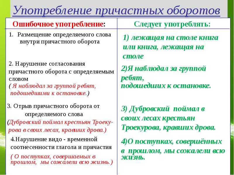 Описывая картину ученик уделил внимание деталям деепричастный оборот употреблен