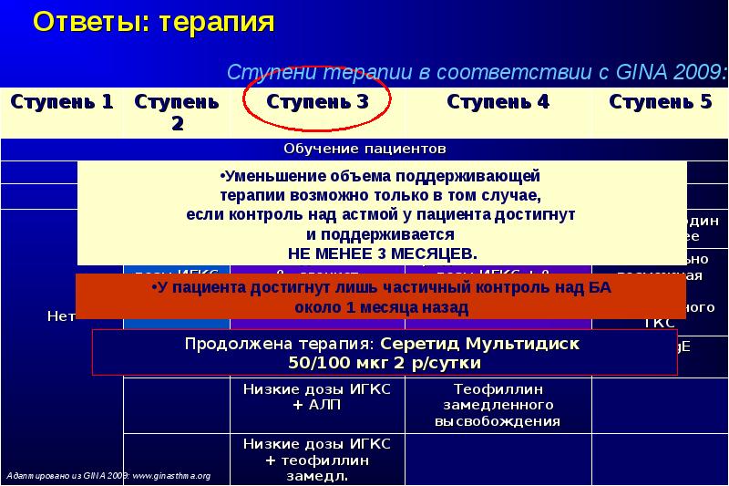 Ступенчатая терапия бронхиальной астмы презентация