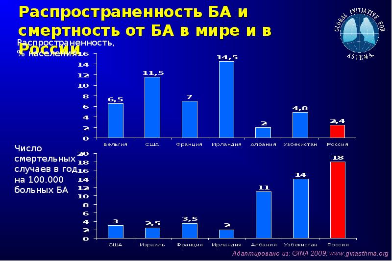 От ба проект