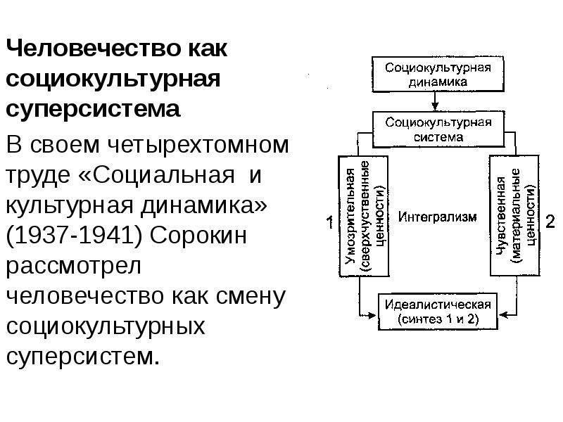 Теория социокультурной динамики п а сорокина презентация