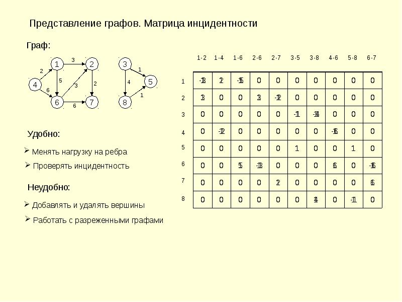 Нарисовать матрицу смежности онлайн