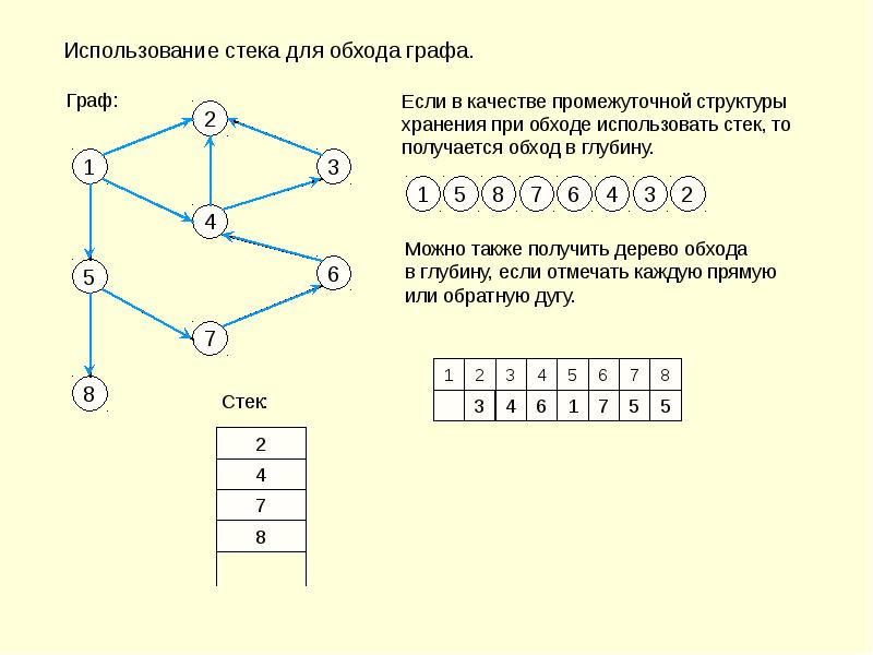 Установите соответствие между рисунками и названиями графов