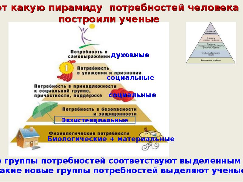 Духовными потребностями являются. Естественные потребности человека. Идеальные потребности человека. Естественные нужды человека. Группы человеческих потребностей.