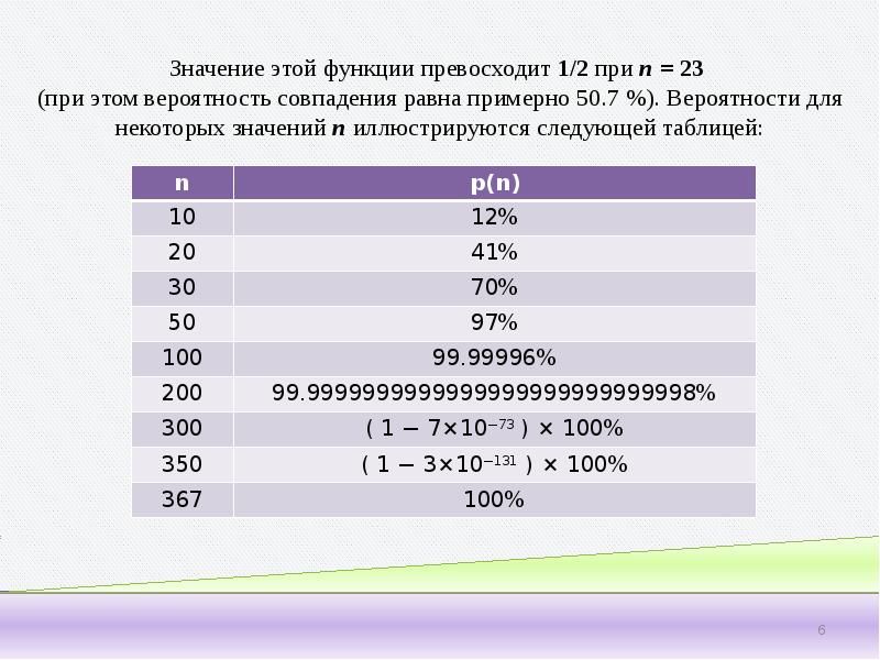 Парадокс дней рождения презентация