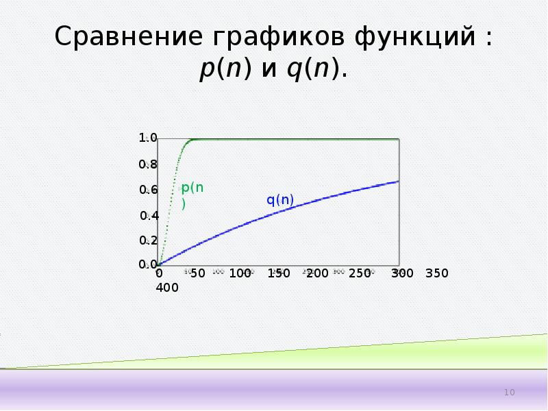 Парадокс дней рождения презентация