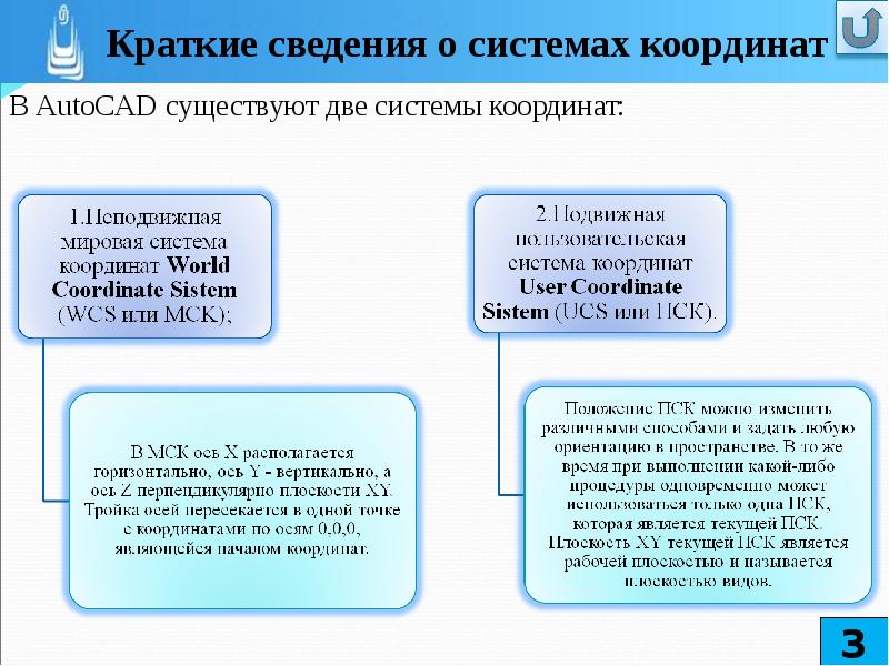 Существуют две системы. Неподвижная мировая система координат (МСК). Системы координат НСК И ПСК. Пользовательская система координат ПСК. Система отчетов координаты кратко.