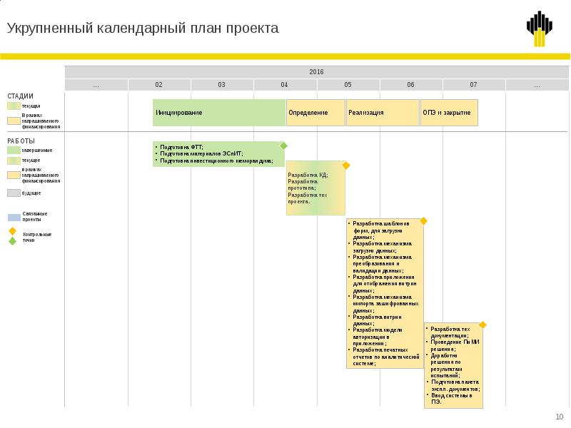 Укрупненное планирование проекта