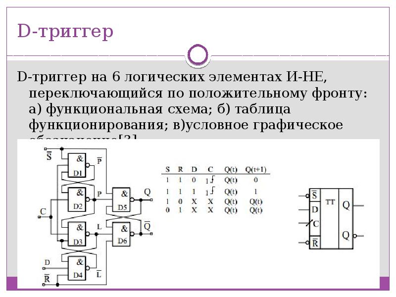 Д триггер схема на логических элементах