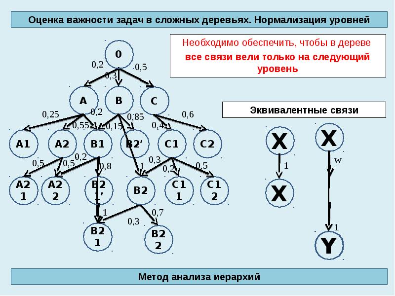 Занятие высшего положения в преступной иерархии ст