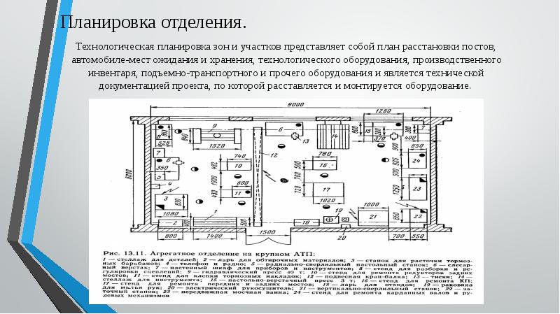 План участка с расстановкой оборудования