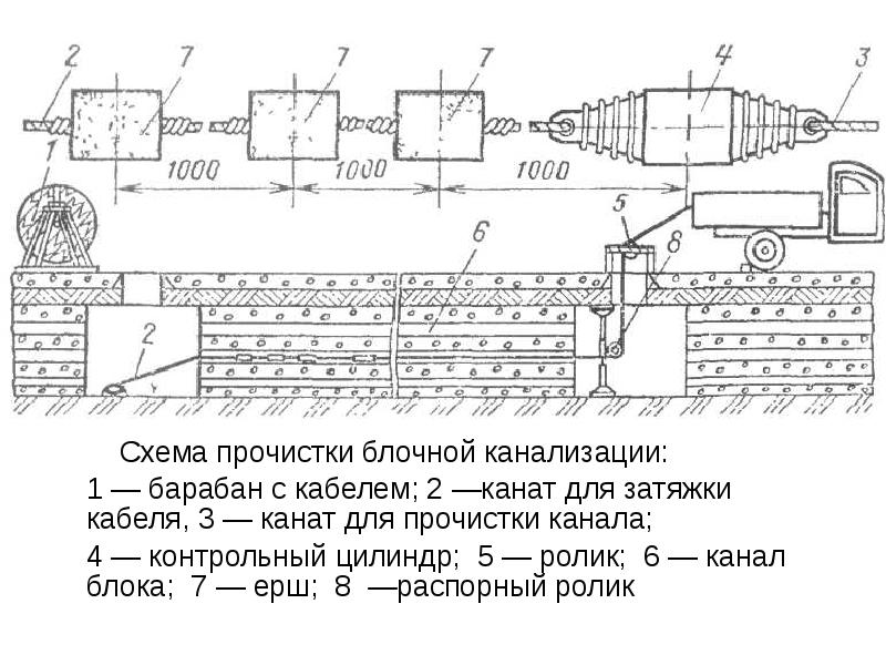 Схема кабельной канализации