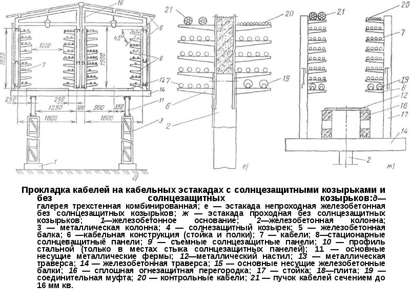 Типовой проект проходные кабельные эстакады