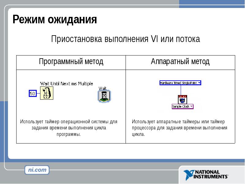 Tome app презентации на русском. Режим ожидания системы. Приостановка выполнения программы клавиша. Таймер операционной системы. Приостановить выполнение команды.