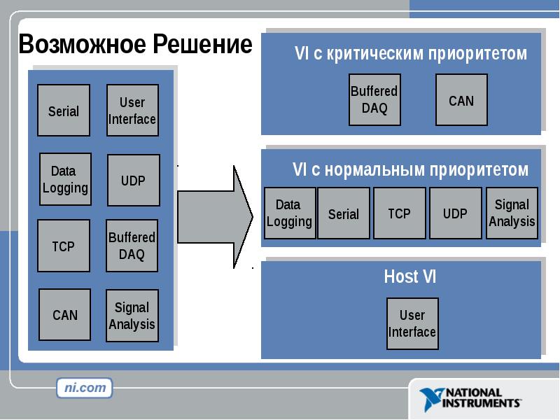 Архитектура нового времени