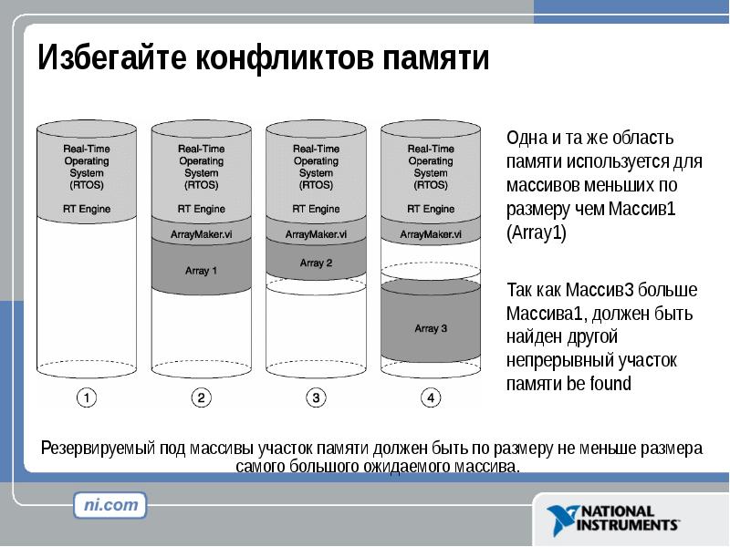 Какие бывают архитектуры приложений