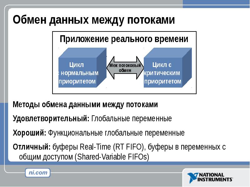 Базы данных реального времени презентация