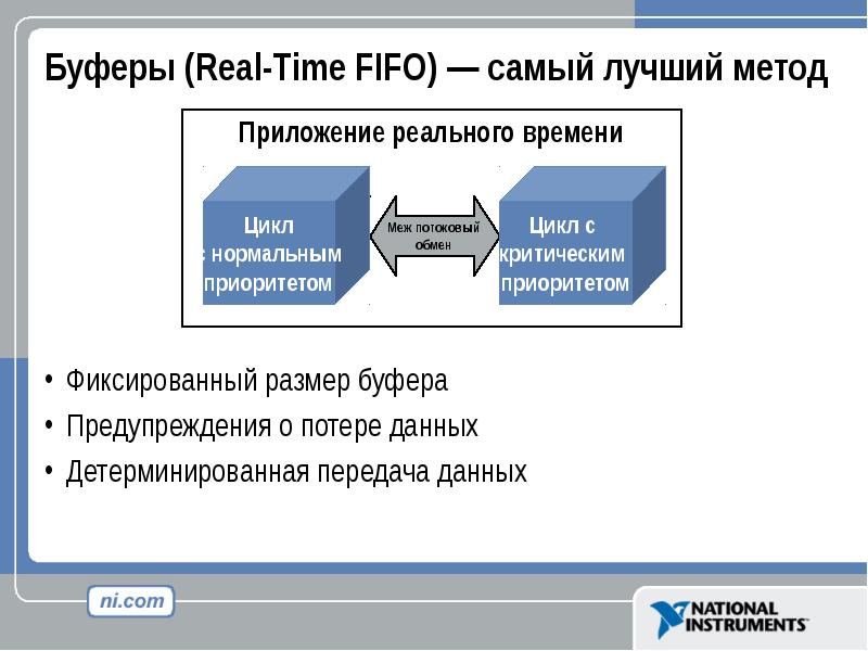 Базы данных реального времени презентация