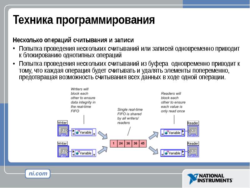 Базы данных реального времени презентация