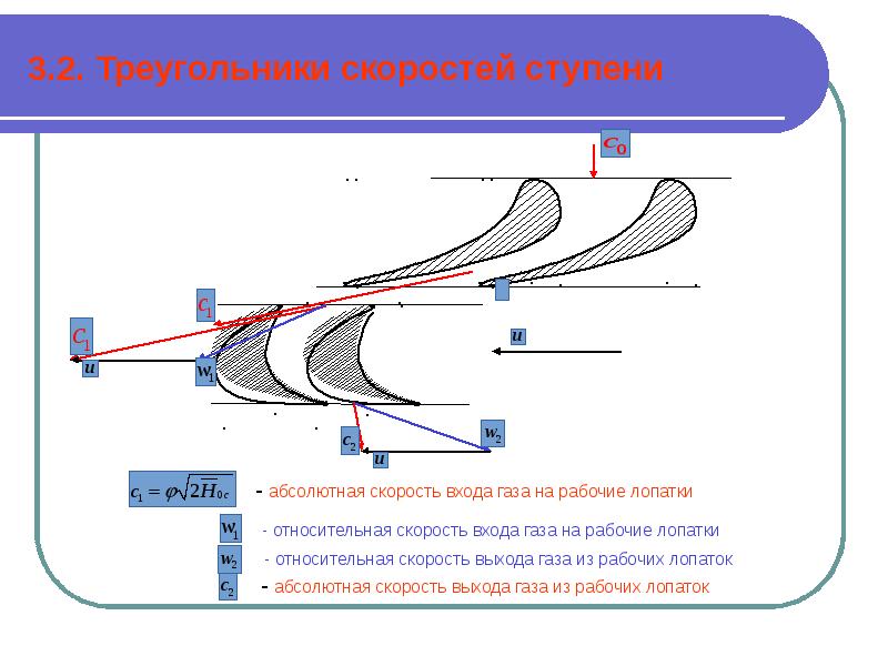 Ступень скорости. Степень реактивности ступени турбины формула. Треугольники скоростей турбинной ступени. Треугольник скоростей лопатки турбины. Кинематическая степень реактивности.