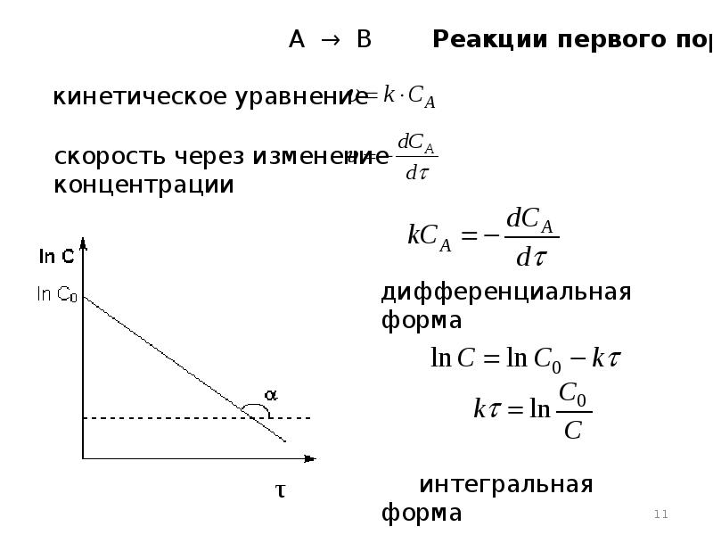 Кинетическое уравнение. Кинетические кривые реакции первого порядка. Реакция нулевого порядка график. Кинетические кривые для реакции нулевого порядка. Кинетика реакции нулевого порядка.