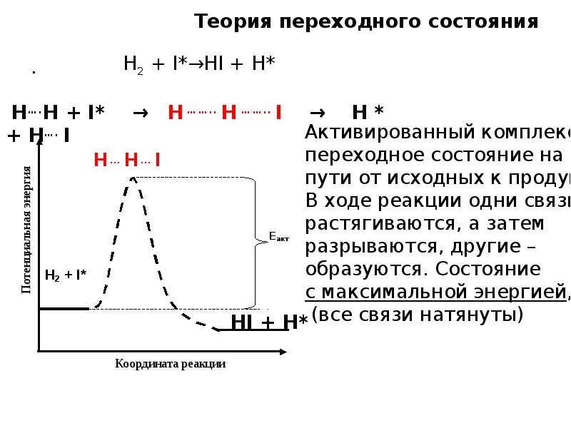 Состояние ю. Теория переходного состояния Эйринга. Теория переходного состояния активированного комплекса. Основное уравнение теории переходного состояния. Понятие о теории переходного состояния.