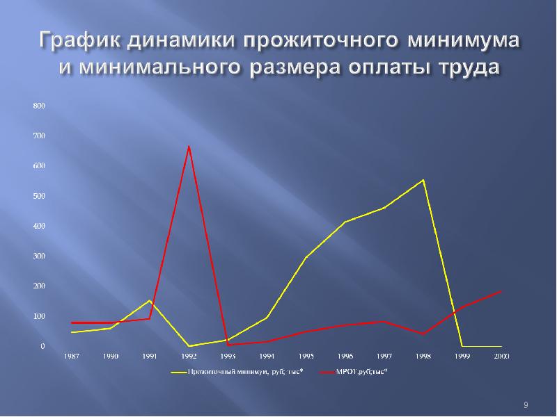 График динамики. Факторы, влияющие на демографические процессы. График. Влияние демографии на экономику. Факторы влияющие на демографические процессы.