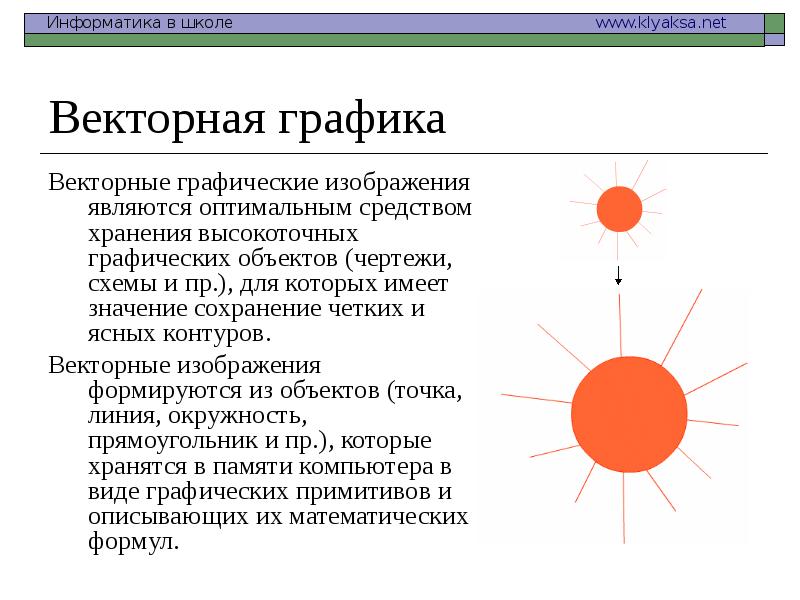 Что является минимальной единицей векторного изображения