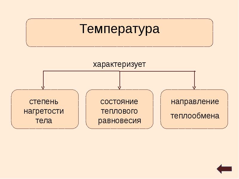 Что характеризует температура