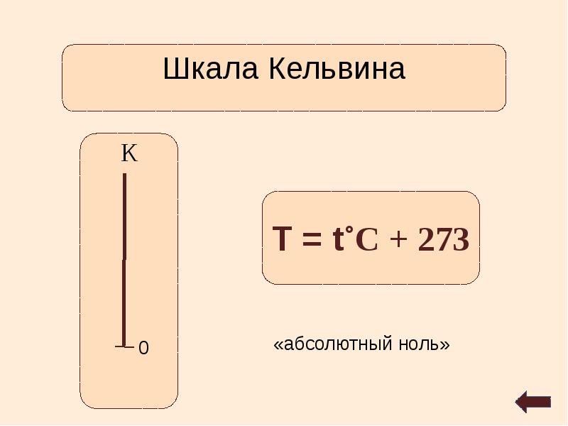 Абсолютная кельвина