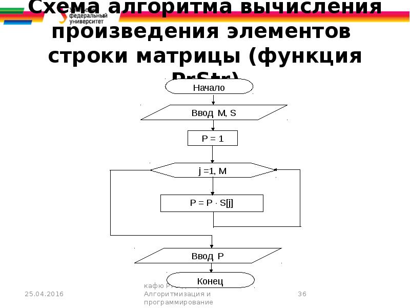 Что такое схема вычисления