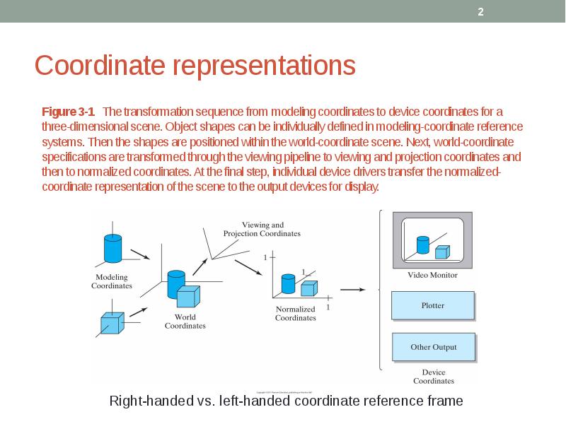 Coordinate representations Coordinate representations